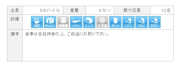 焼津遊漁船天陽丸の船・設備